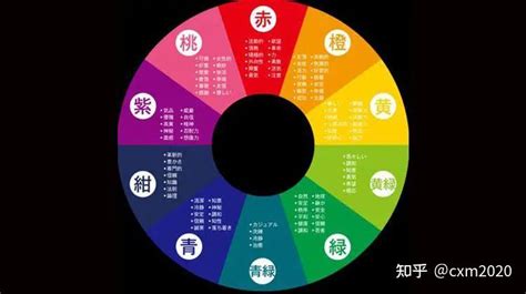 屬火忌顏色|根據生肖五行查詢幸運色和倒霉色